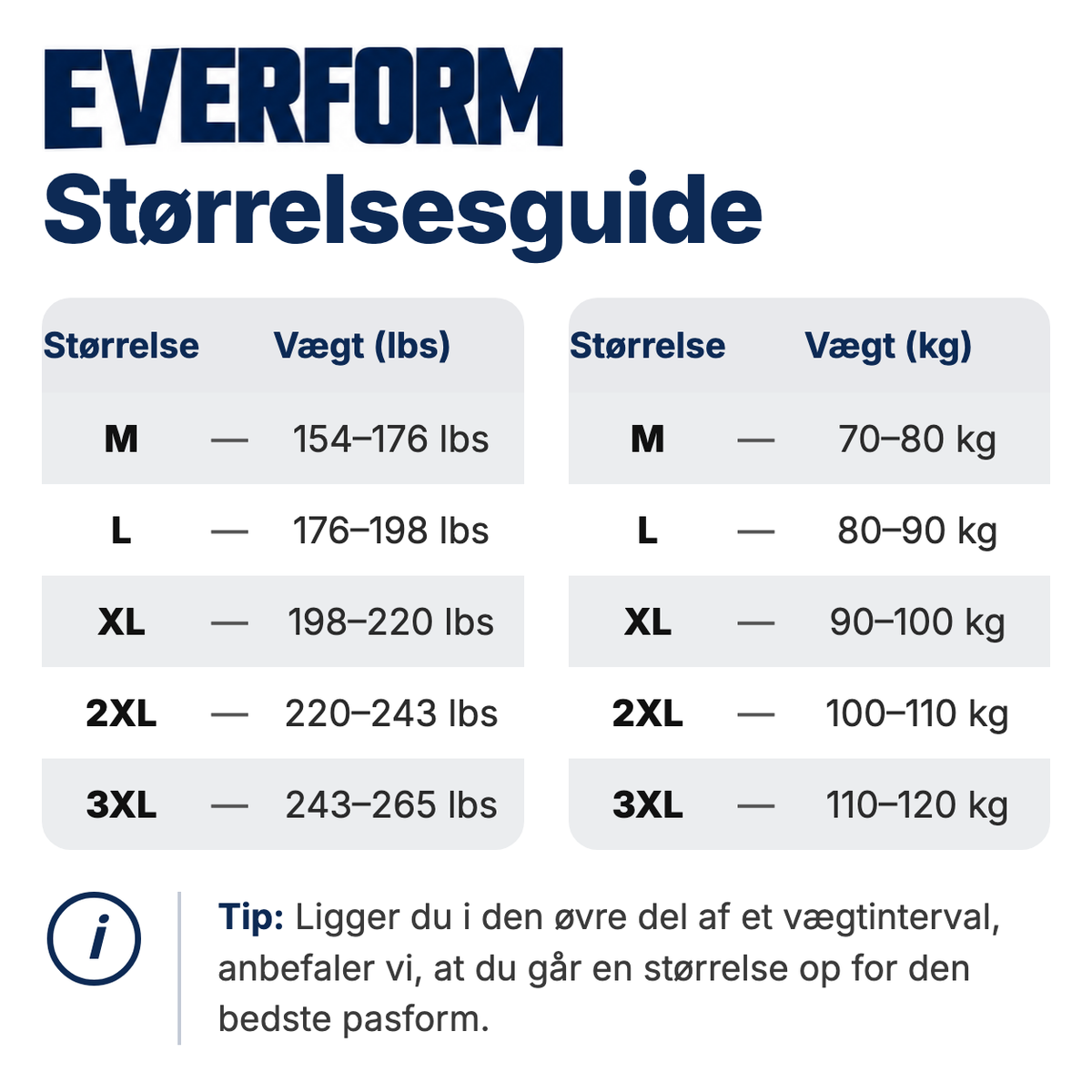 EVERFORM™ Shaper Compression Tank