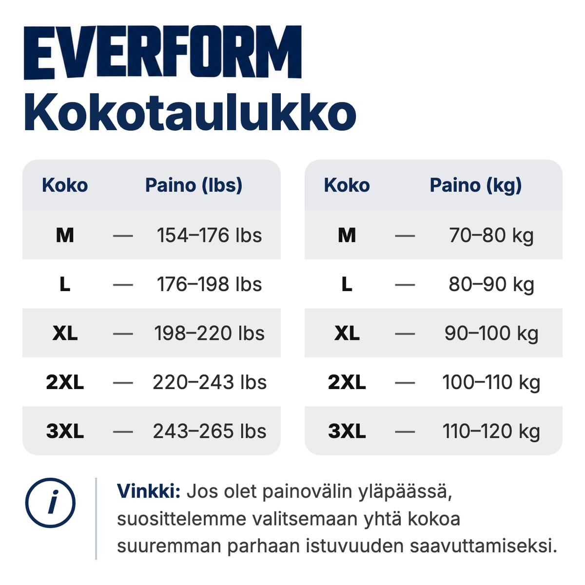 Kokotaulukko