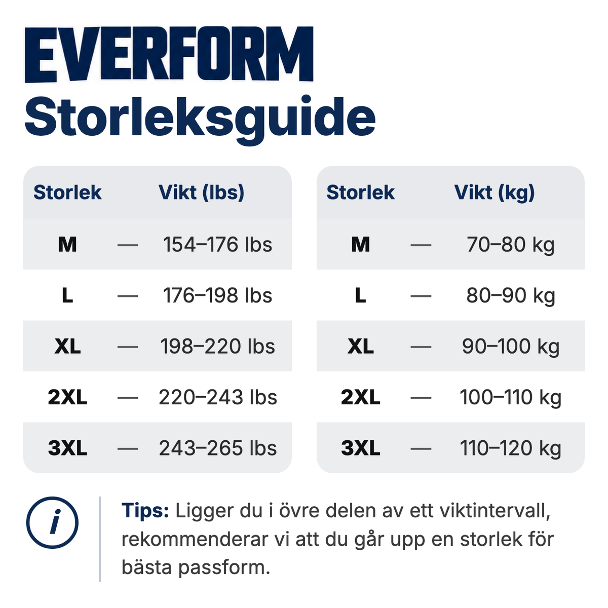 EVERFORM™ Shaper Compression Tank
